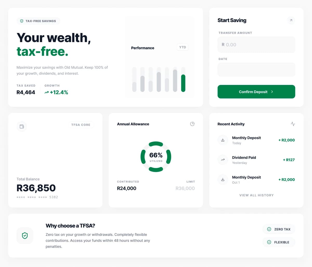 2026 Style Extension mood board — Soft Bento TFSA dashboard tiles: wealth headline, deposit action, balance, annual allowance, recent activity, and why-TFSA banner.